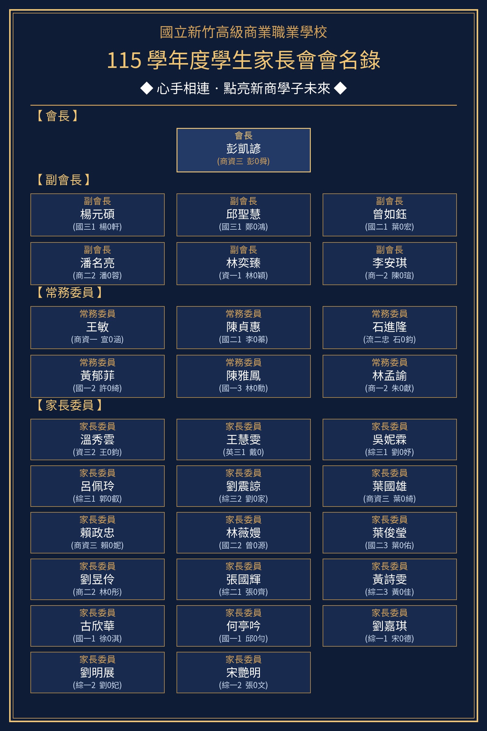 115學年度國立新竹高商學生家長會名錄