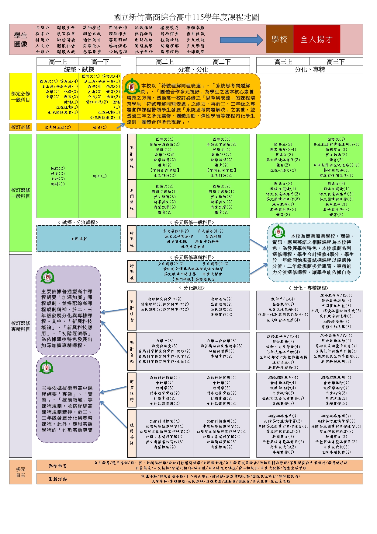 課程地圖總圖