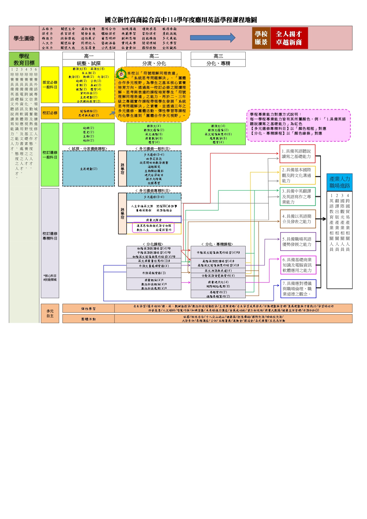 應用英語學程