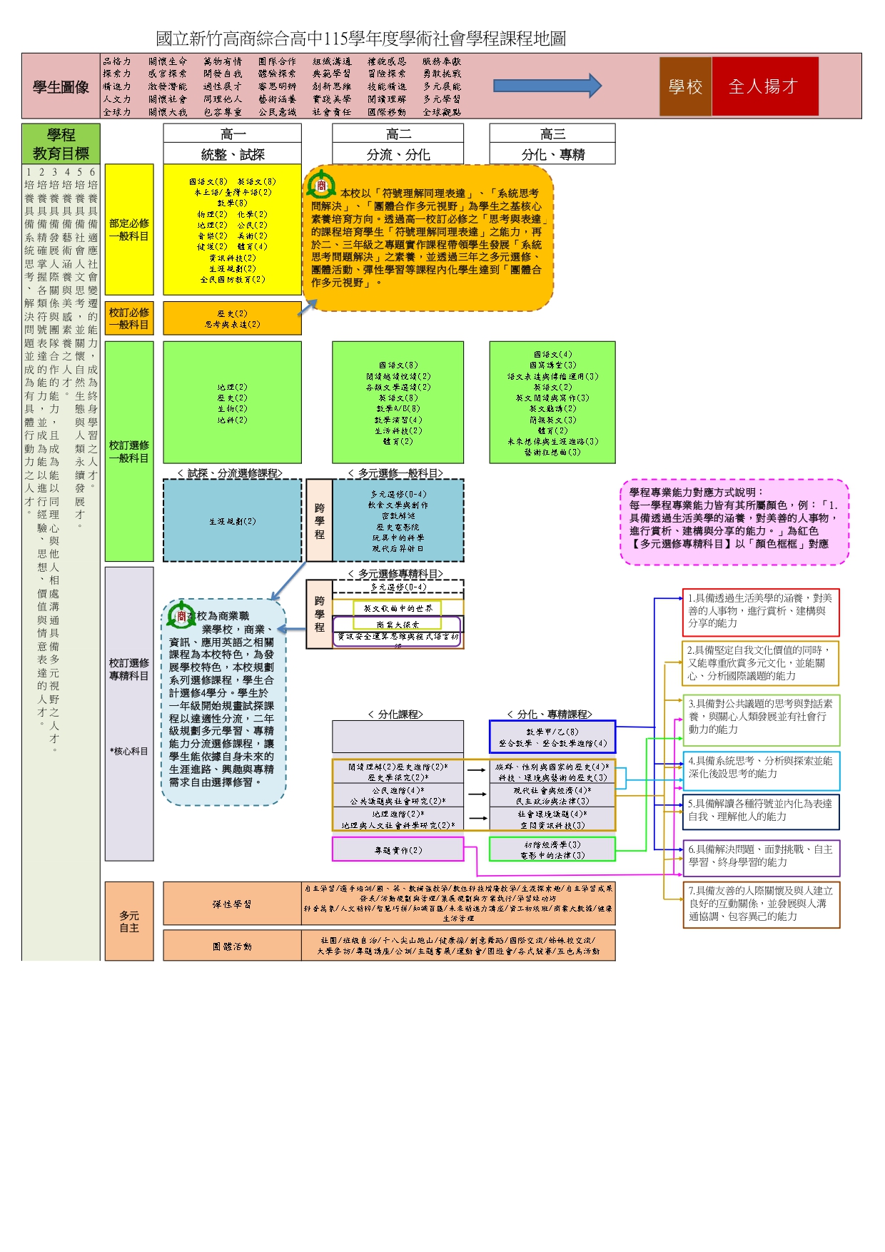 課程地圖-社會學程