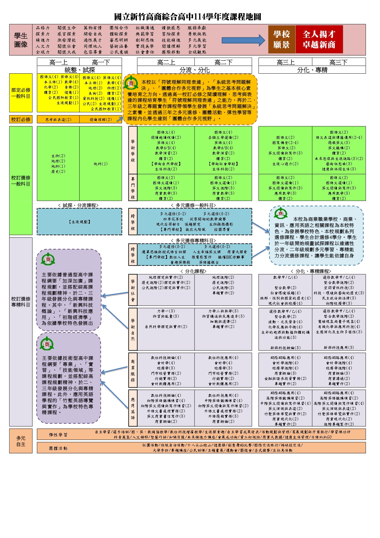 總圖