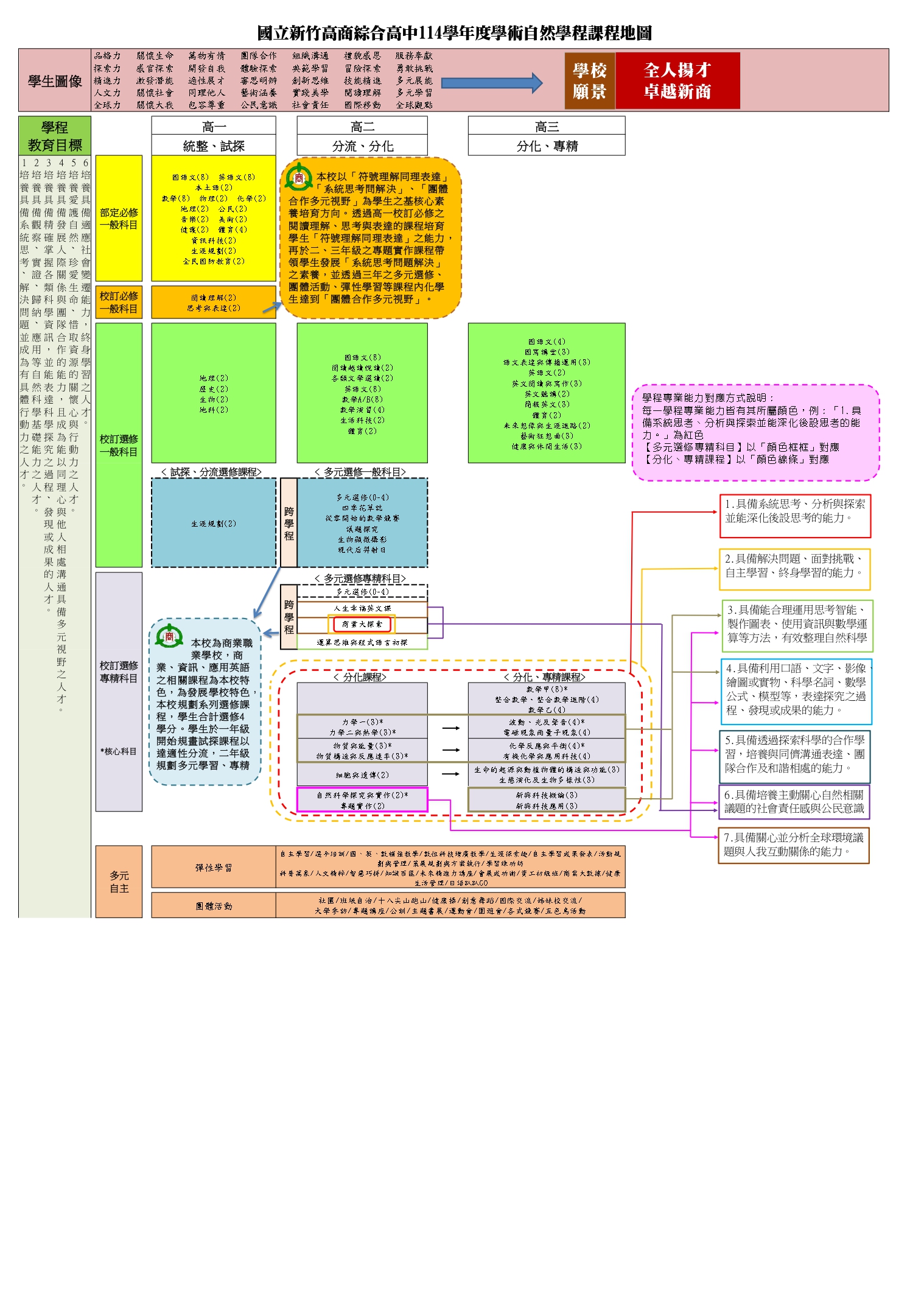 自然學程