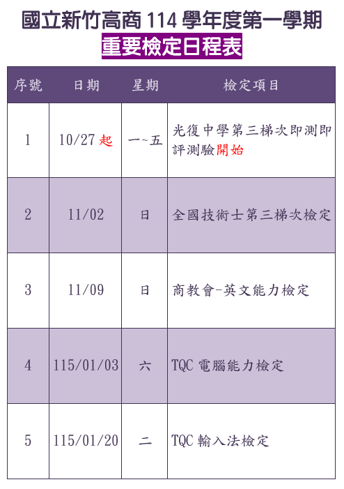 114-1檢定