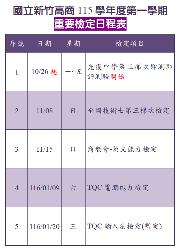 115-1檢定