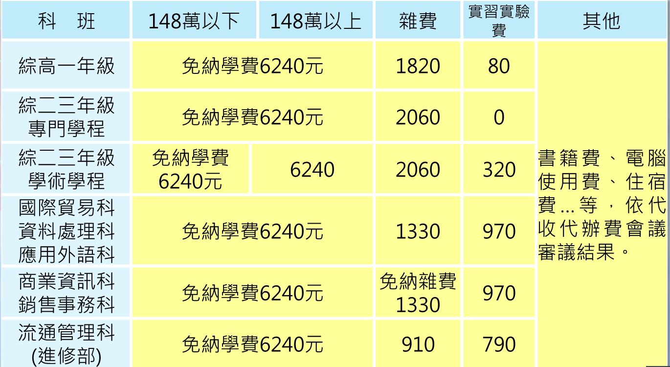 新生專區 學雜費資訊