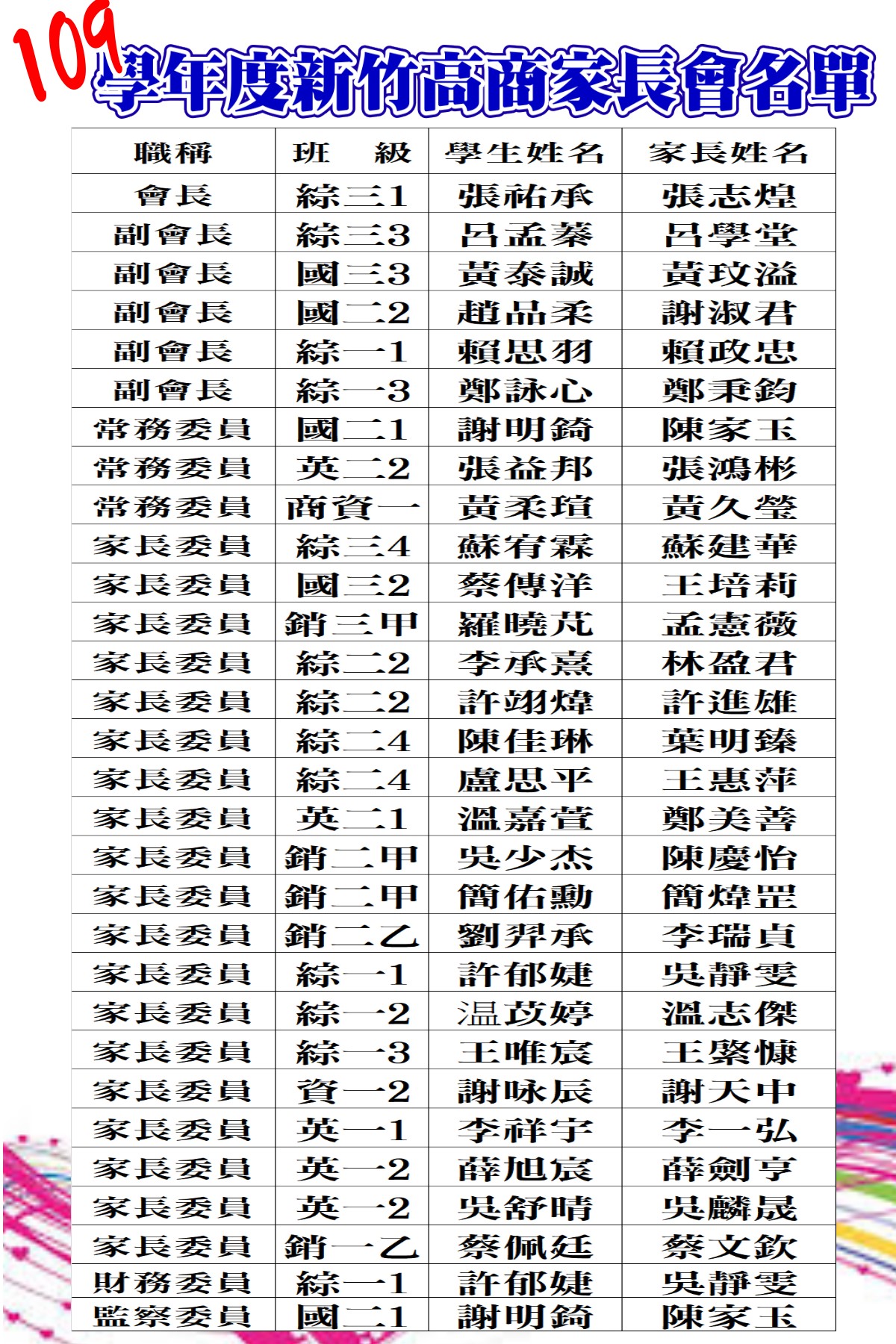 109學年度家長會名冊