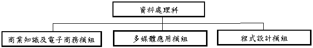 課程架構 課程架構